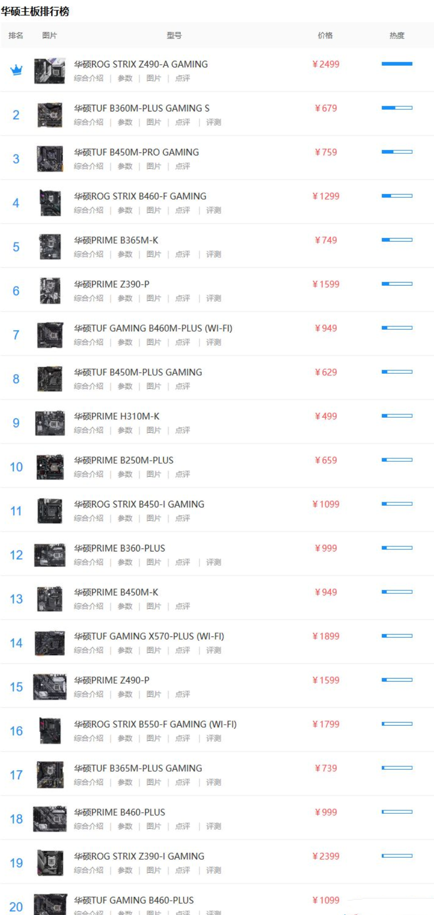 2021最新版华硕主板型号天梯图 华硕主板