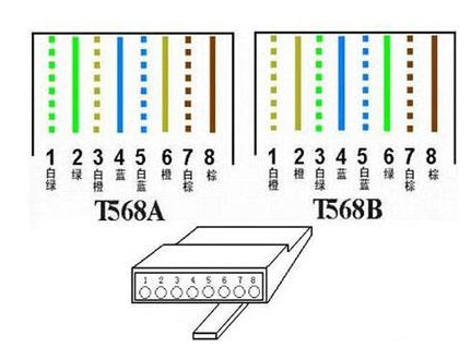 网线水晶头怎么接