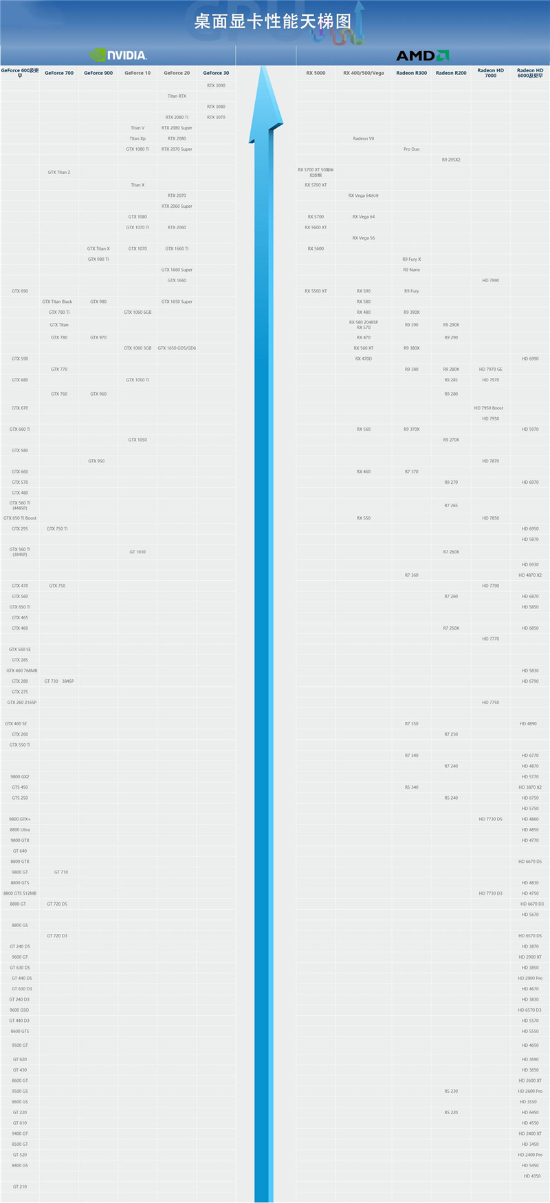 2021年intel集成显卡天梯图 intel集成显卡