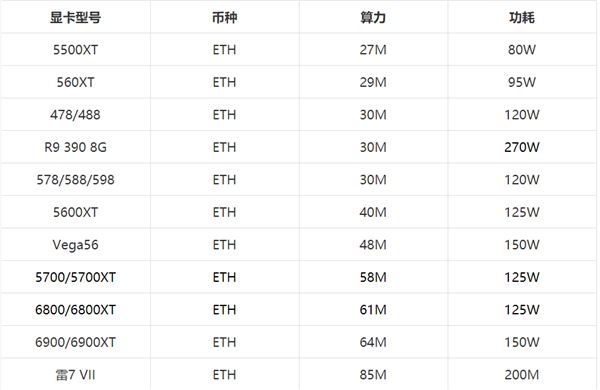 nvidia显卡排名_显卡天梯图2021