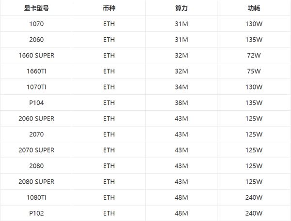 nvidia显卡排名_显卡天梯图2021