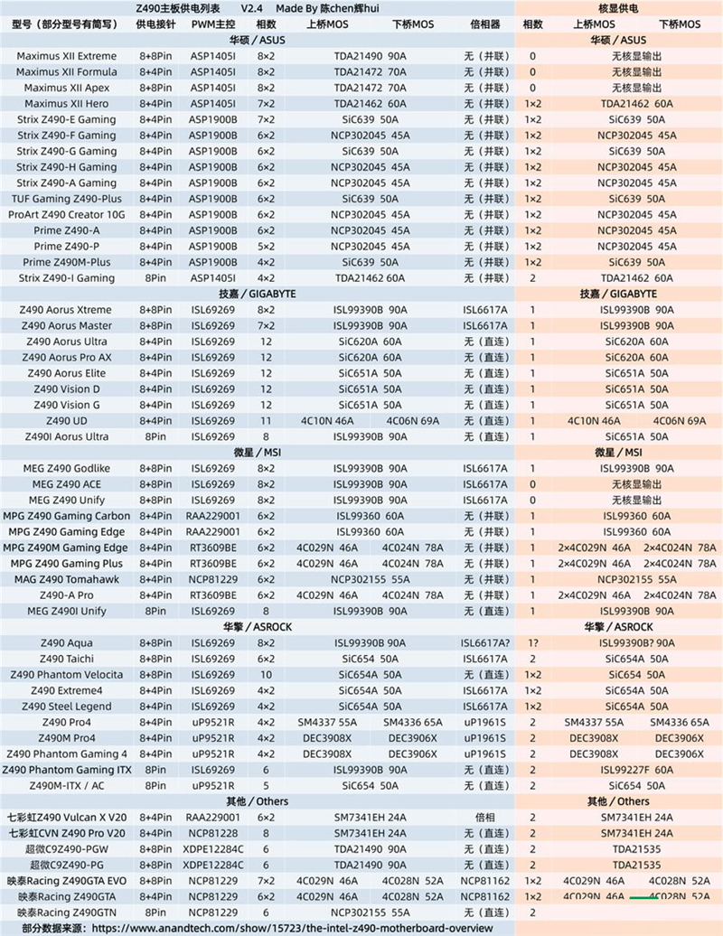 电脑主板排行榜天梯图2021，解读市场趋势与选购指南，2021年电脑主板天梯排行榜，市场趋势解读与选购指南