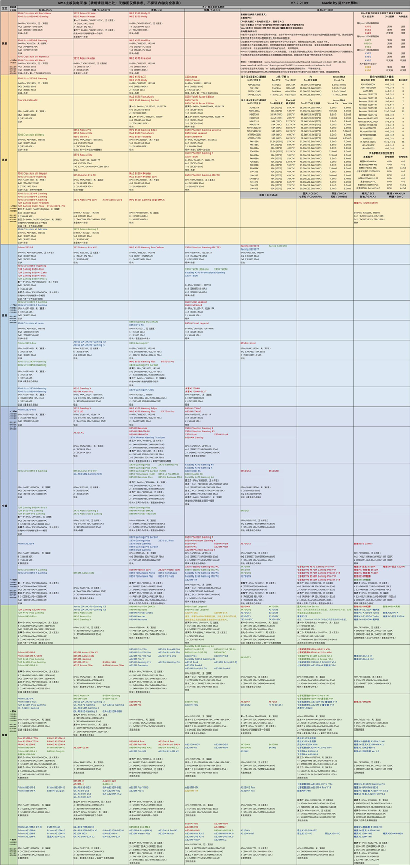 主板排名天梯图_电脑主板排名天梯图