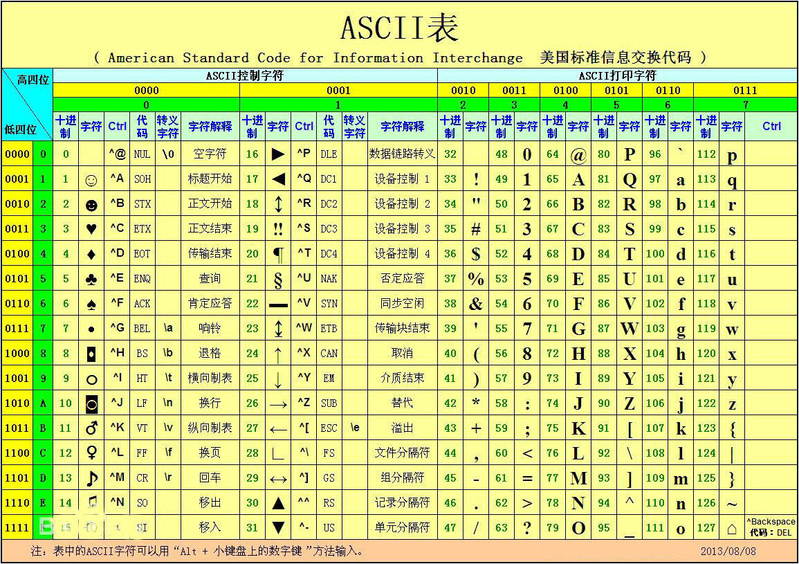 怎么使用方方格子插件对Excel表格中的内容进行文本替换? 软件发布| Tag标签| 版权声明| 网站地图| 软件专题 第3张 怎么使用方方格子插件对Excel表格中的内容进行文本替换? 软件发布| Tag标签| 版权声明| 网站地图| 软件专题 第3张