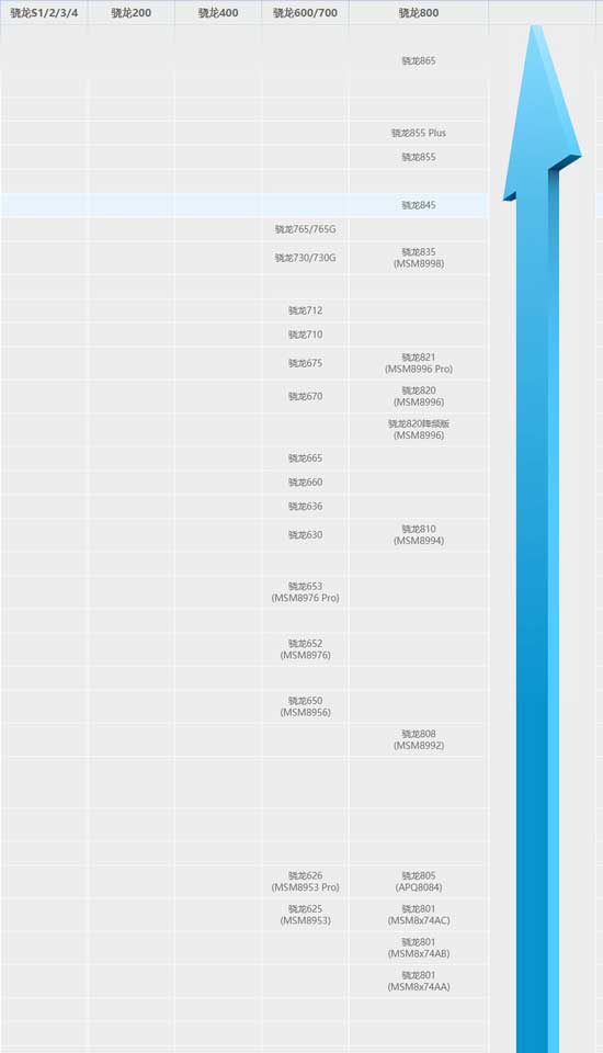 手机CPU性能天梯图2021最新版，解读手机性能的关键