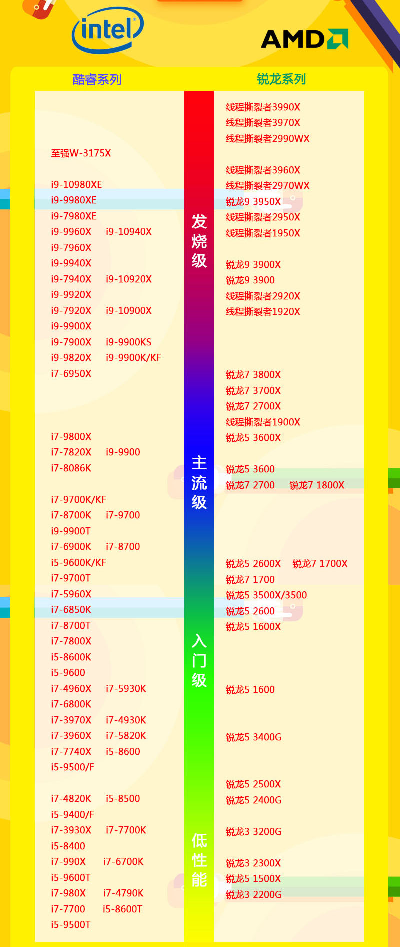 2021年5月cpu天梯图排行榜电脑cpu性能排行天梯图5月高清完整版