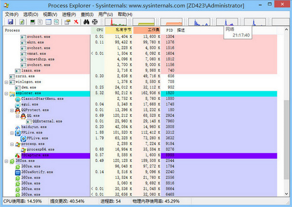 Procexp64 V16.32 Win10版