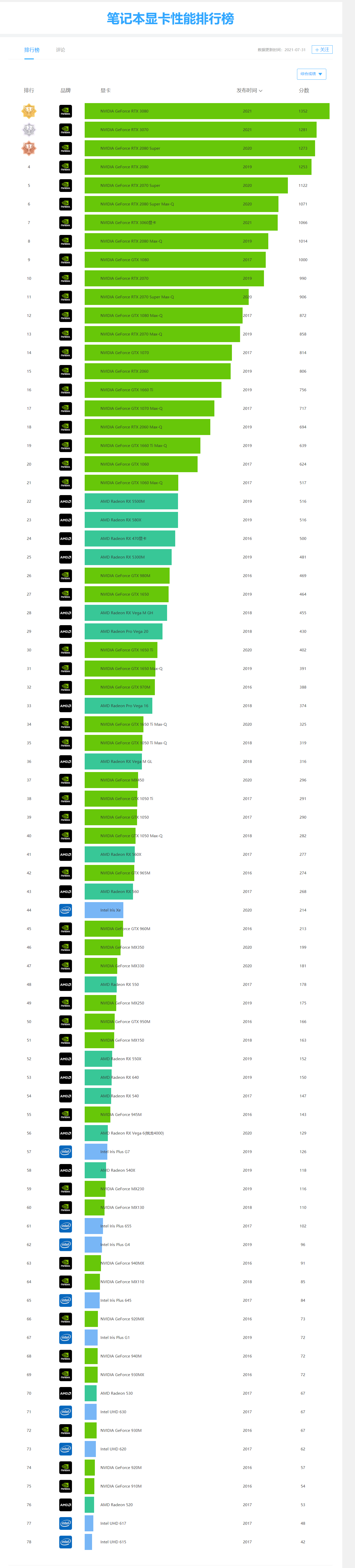 2018年1月最新显卡天梯图|最新Nvidia/AMD显卡性能排行榜 -u装机