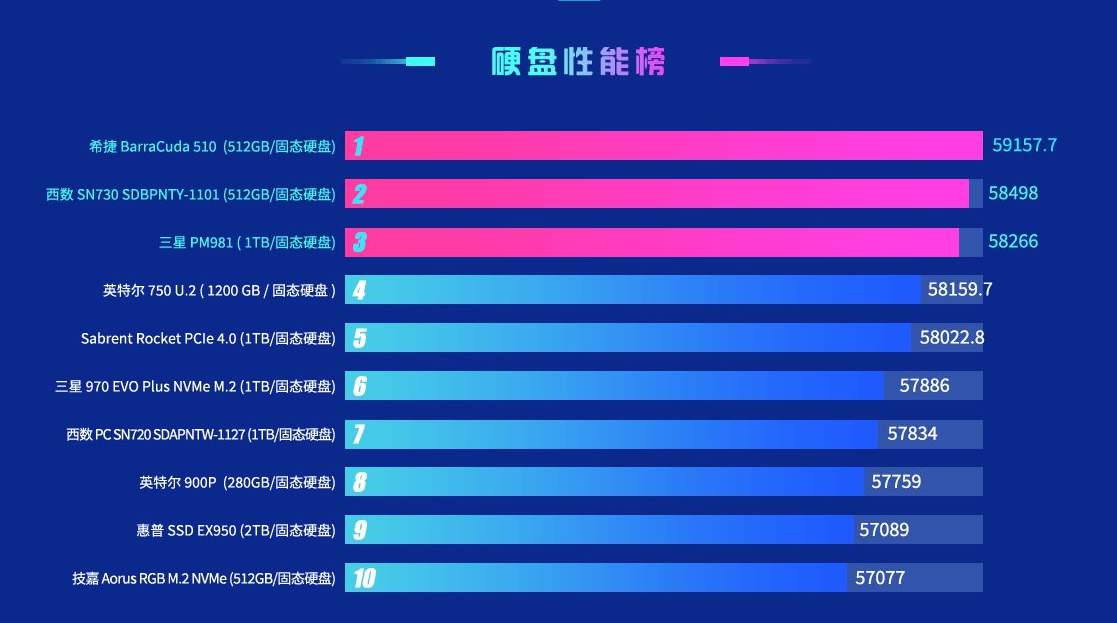 鲁大师跑分排行_鲁大师显卡跑分排行(4)