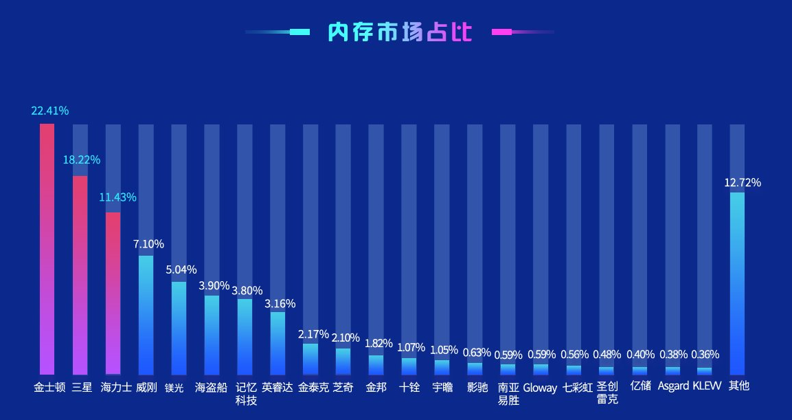 2022年笔记本电脑跑分排行榜，性能与选择的完美结合