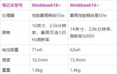 thinkbook14+16+ĸã֪ѡĸ