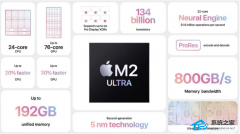 ƻ M2 Ultra оƬĻӢض iMac 