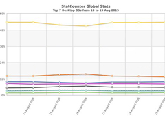 Win10�г��ݶ���ͣ����