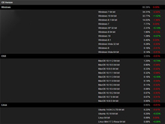 Win10Steamƽ̨ռʴﵽ34%ӽWin7