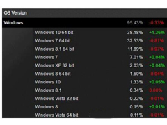 4Win10Steamƽ̨ھWin7޻췦
