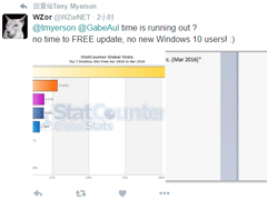 Win10ϵͳѣϴWZorϬ²