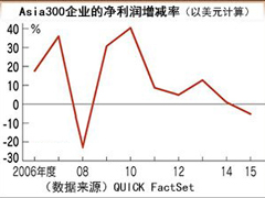 ��ý�̵����������������ҵ���¼�����ҵ����