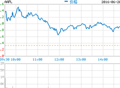 ���ţ�ƻ���ɼۻ򽫼����»�