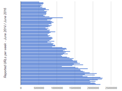 GoogleҪ�ۻ��� ÿ�촦��300������������