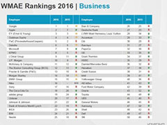 2016ȫ�����������������:ƻ����ǰ��