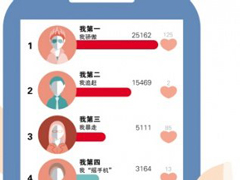 ר��Ȩ�����ͣ���΢��ɹ����ɹ����Ĥ�ס�����Ȧˢ��