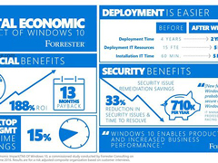 ΢Windows10ϵͳʷռ졢ȫϵͳ