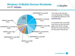 7·Win10 Mobile̶ܳȣLumia640 Lumia640 XL֮