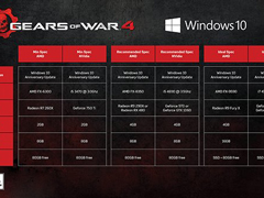 Win10ϵͳս4ҪҪGTX 750 Ti