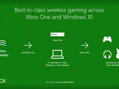 ΢Xbox Wirelessƽ̨˵ټ