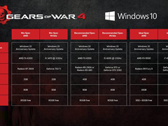 ս4Win10ȫXbox One汾ֲ