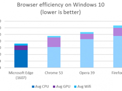 ʹԱȣWin10 Edge
