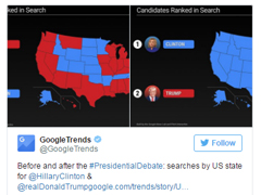 Google Trendsݣӱ۽ϣȤ