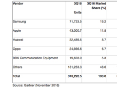 iPhoneNote7ը¼ߣʵй
