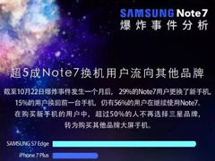 ѶNote7ըӰ5ɻûתͶƷ