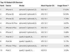 δϣiPhone 6õiOS豸
