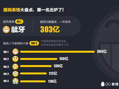 2016�ĸ�QQ�������ܻ�ӭ������������������Ƕ�