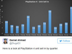 ����ʷ��¼������PS4�ϼ��ȳ�������970��̨