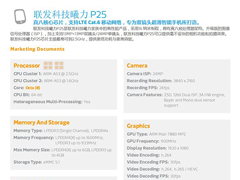 ��������ʽ����Helio P25�������½�25%