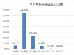 ��������û����飺90������