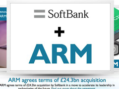 ��׬5.08��Ӣ����ARM�������չ���Ӫ�ձ���44%