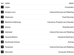 ���Ƹ�������2017��ȫ�������𾴹�˾����ƻ��10����