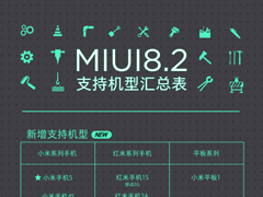 СMIUI8.2ֻ֧ܣŶ1SҲ