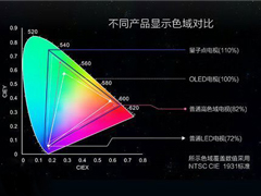 ��������AMOLED����������������5Ӣ��AMQLED��ʾ��