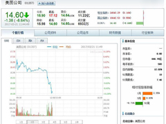 ���֤����̲�ס�ˣ���ͼ�۹��ٵ�8.64%