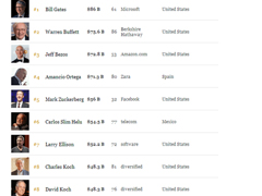 ����˹����2017�꡶ȫ�򸻺��񡷣��ǴĲ�������