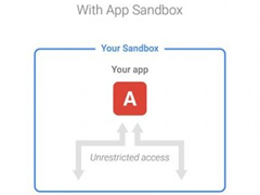 �ȸ裺����Androidϵͳ��Ⱦ���������Ļ��ʼ���Ϊ0