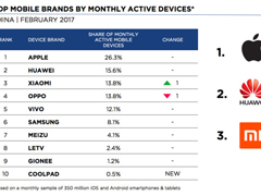 �����й��û���ʹ��2000Ԫ�����ֻ���ǧԪ���г���ˮ