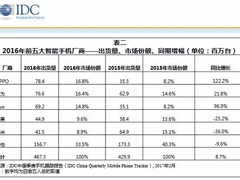 С��2016�����������36%���׾���Ѱ��ת��