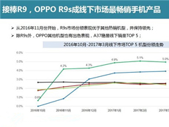 ׿ֻOPPO R9s