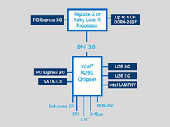 530գIntel´ƽ̨X299ʱع